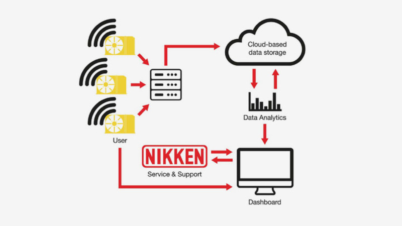 NIKKEN I / O-Datenübertragungsdiagramm