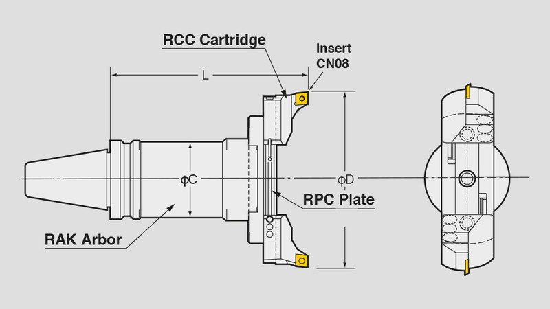 RAC Balance-Cut 