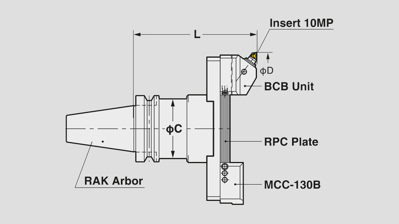 BCB BALANCE-CUT BORING Technisches Diagramm