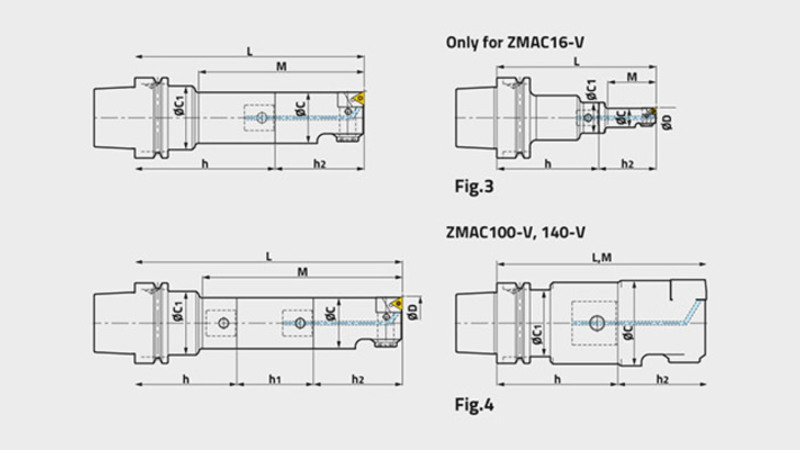 Technisches Diagramm des modularen Bohrsystems ZMAC Advanced