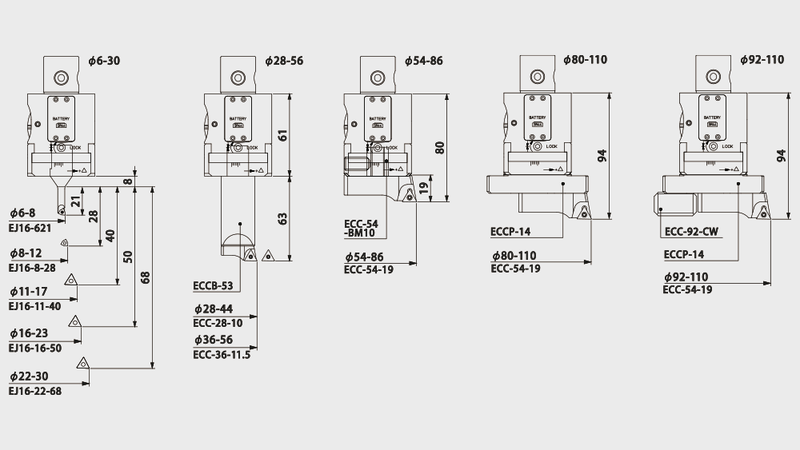 Technisches eMAC-Diagramm